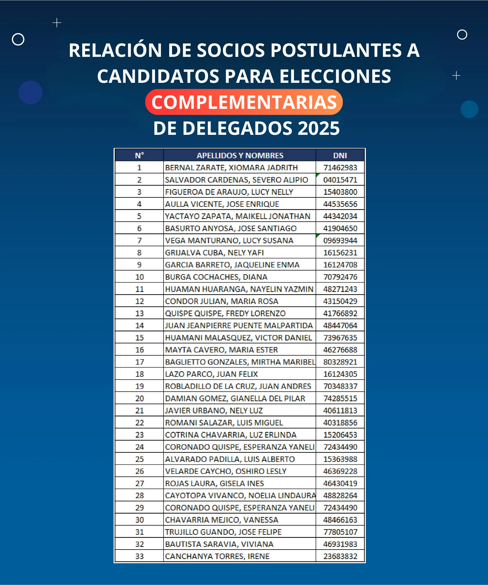 envets fiancimiento