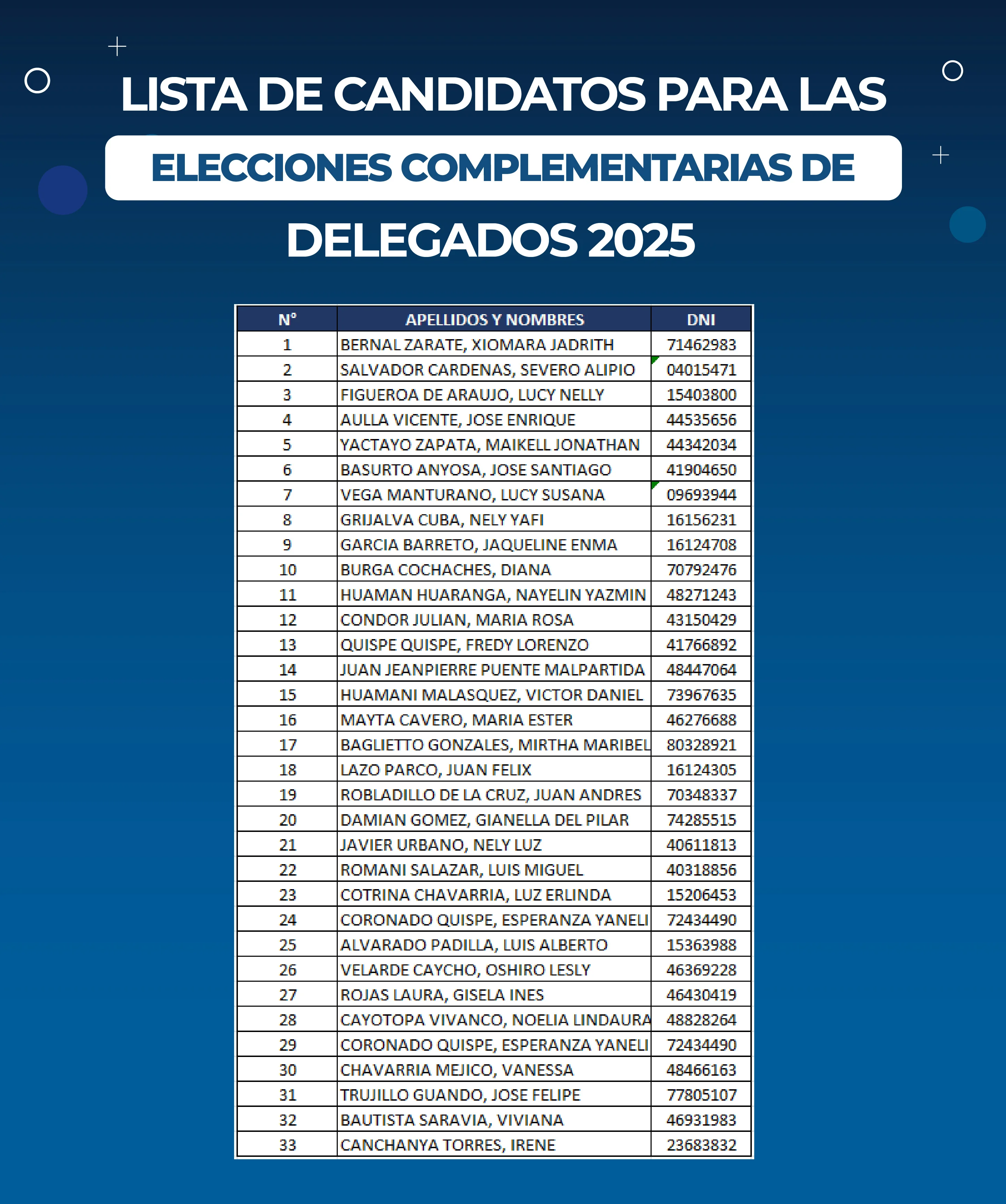 envets fiancimiento